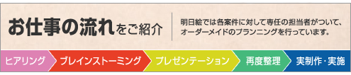 お仕事の流れ