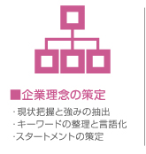 企業理念の策定